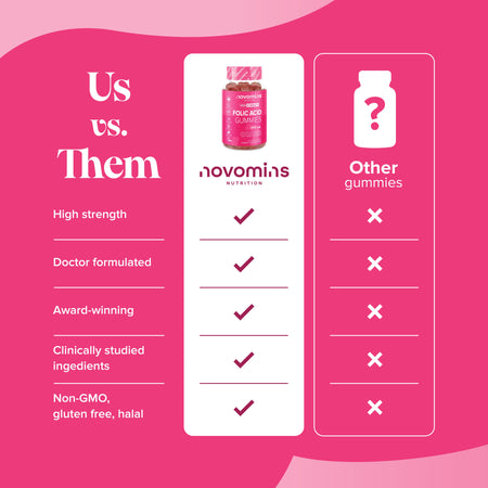 Novomins Folic Acid Gummies- Lillys Pharmacy and Health Store