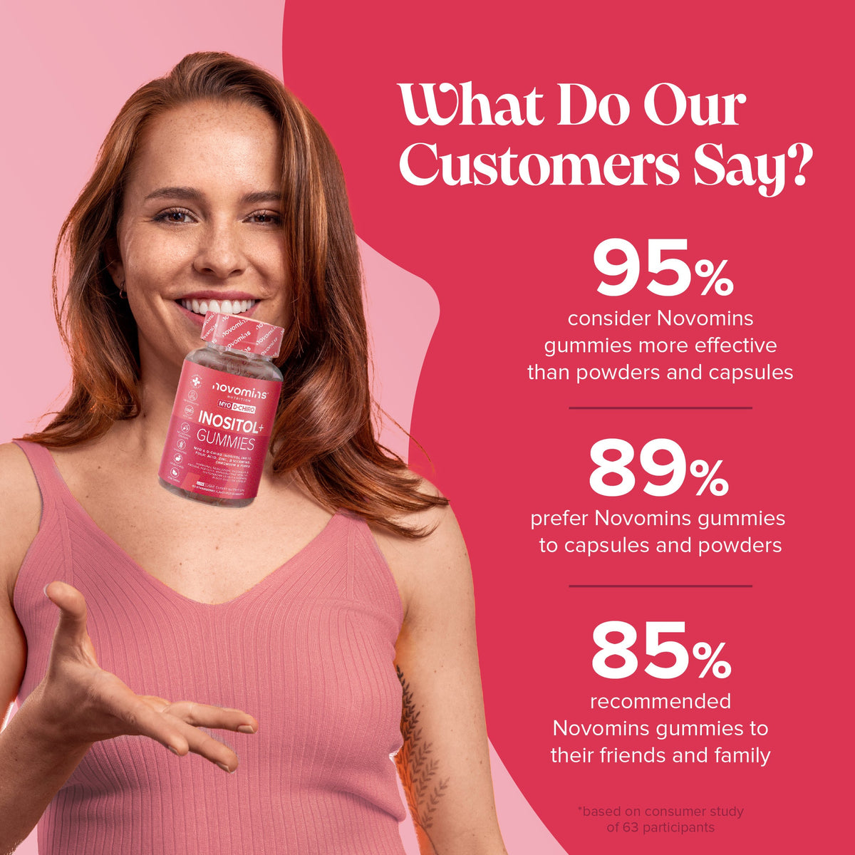 Novomins Inositol+ Gummies- Lillys Pharmacy and Health Store