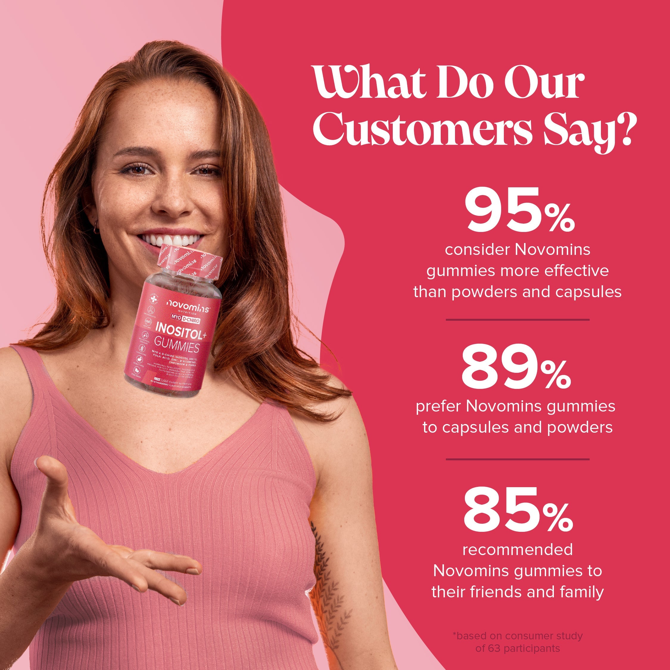 Novomins Inositol+ Gummies- Lillys Pharmacy and Health Store