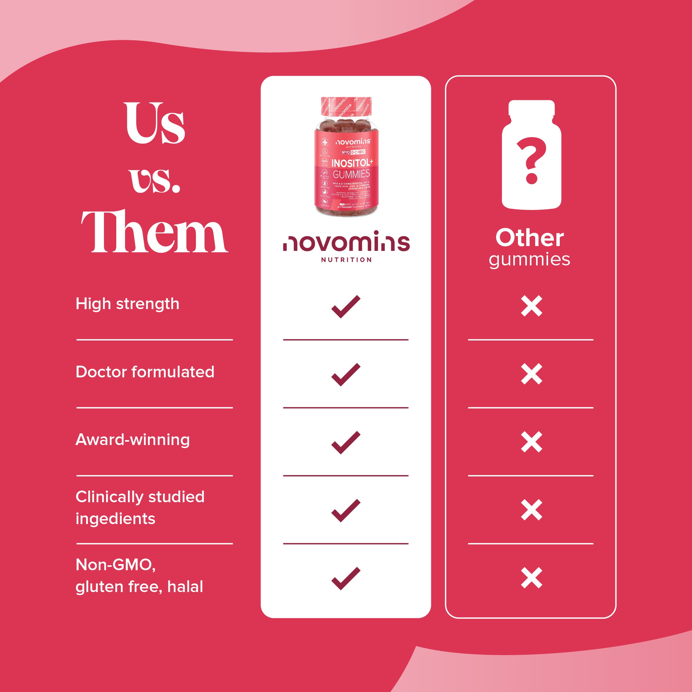Novomins Inositol+ Gummies- Lillys Pharmacy and Health Store