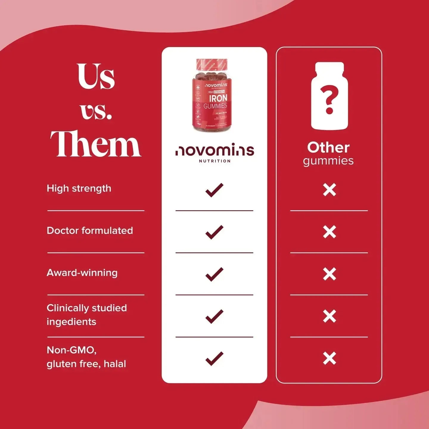 Novomins Iron Gummies- Lillys Pharmacy and Health Store