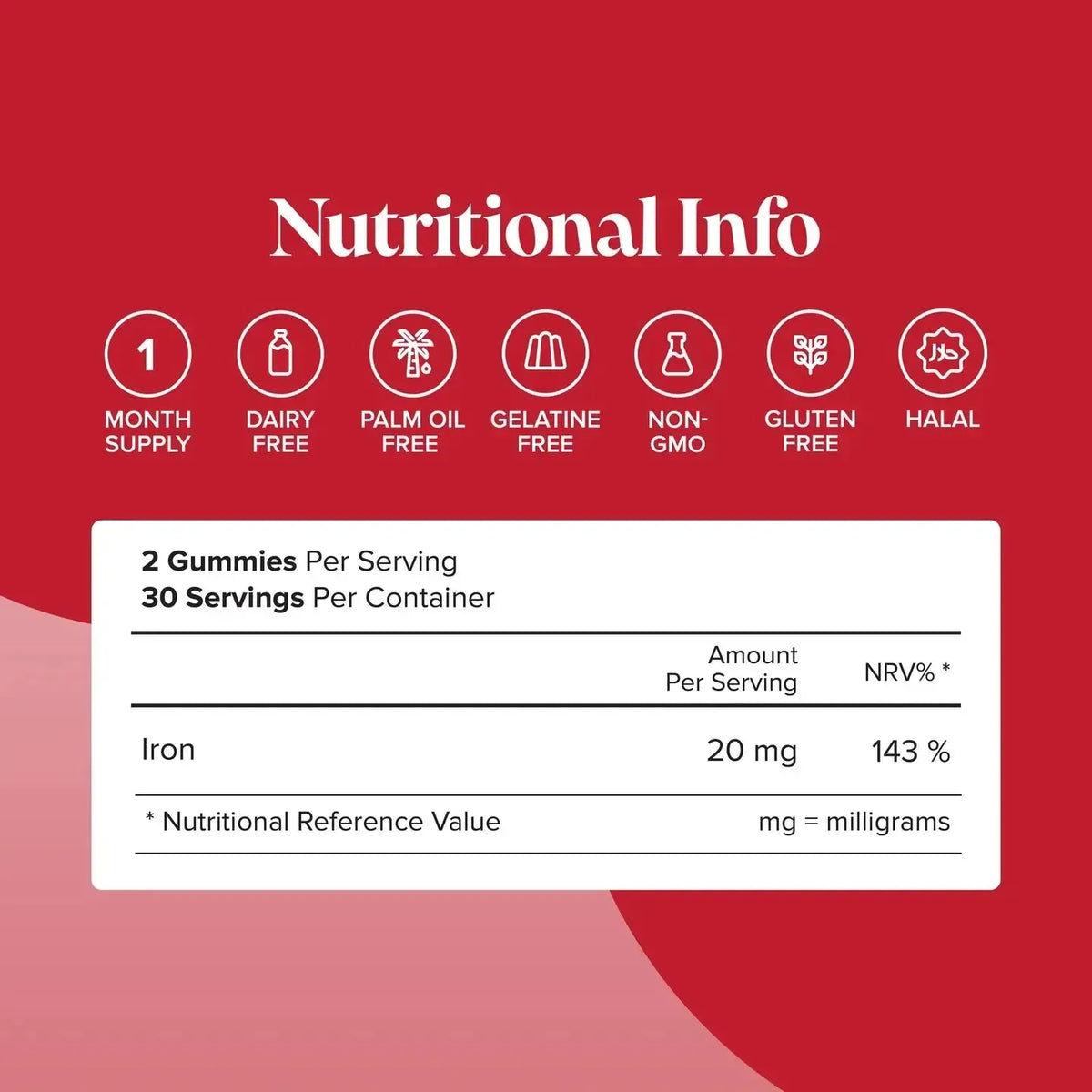 Novomins Iron Gummies- Lillys Pharmacy and Health Store
