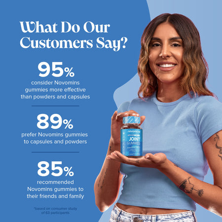 Novomins Joint Gummies- Lillys Pharmacy and Health Store
