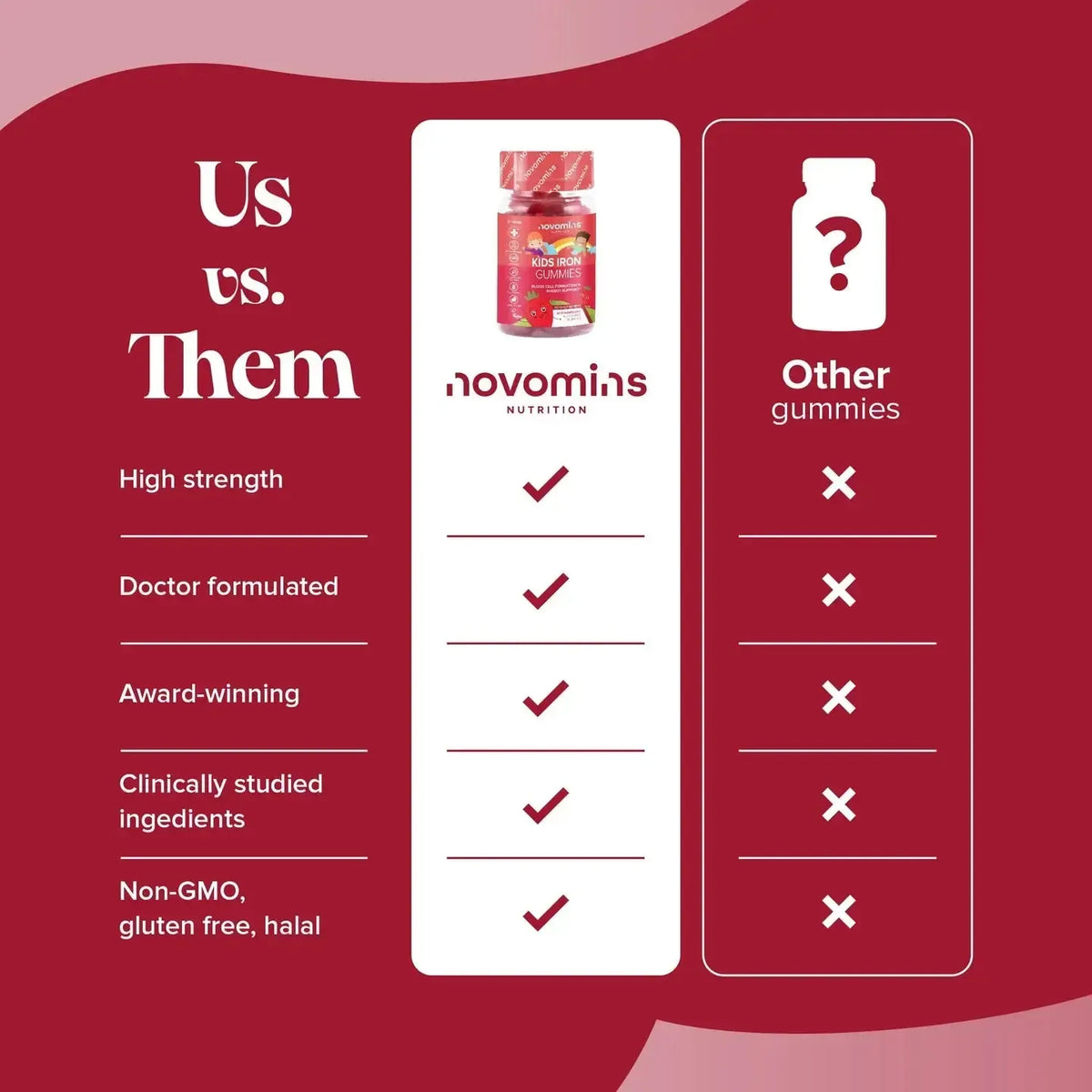 Novomins Kids Iron Gummies- Lillys Pharmacy and Health Store