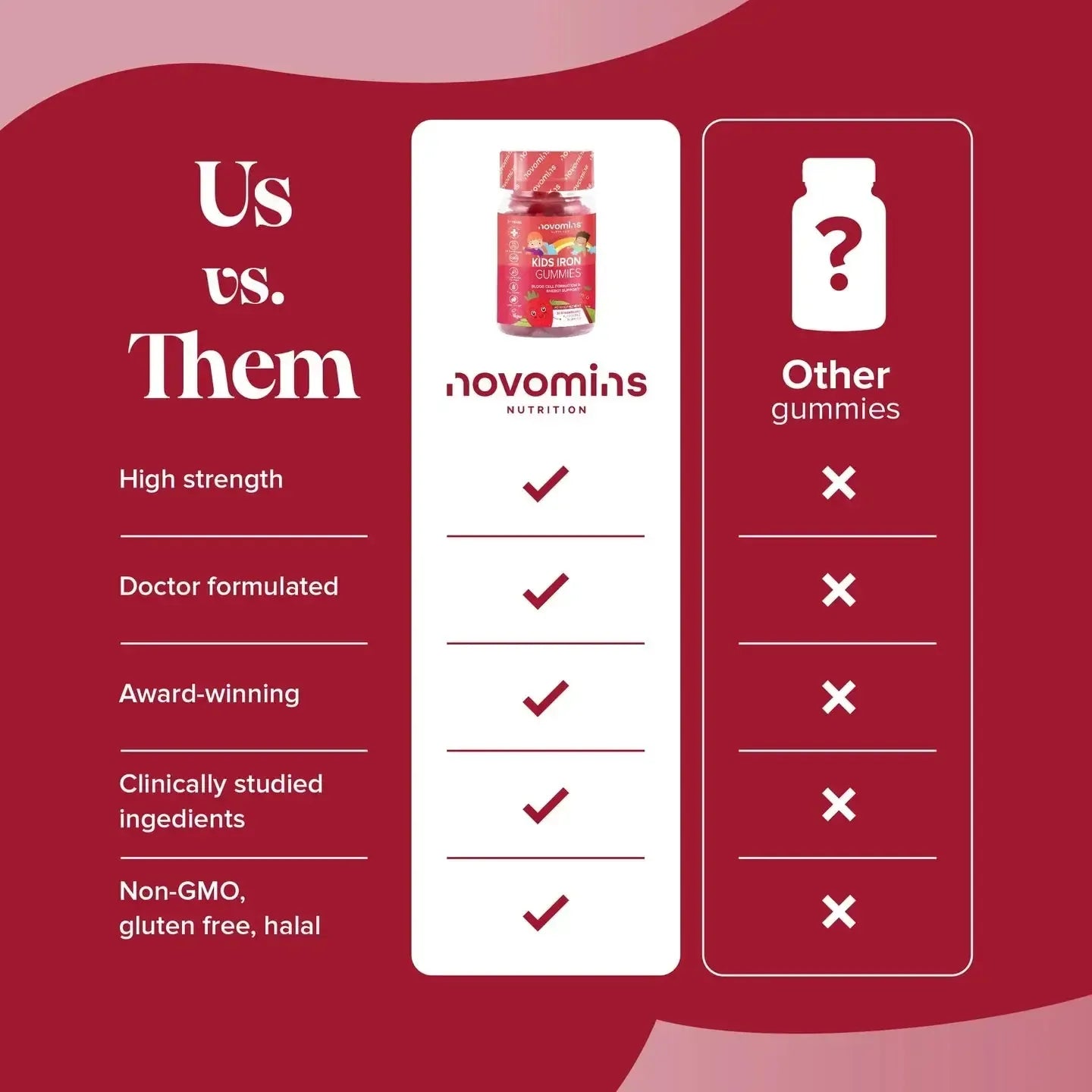 Novomins Kids Iron Gummies- Lillys Pharmacy and Health Store