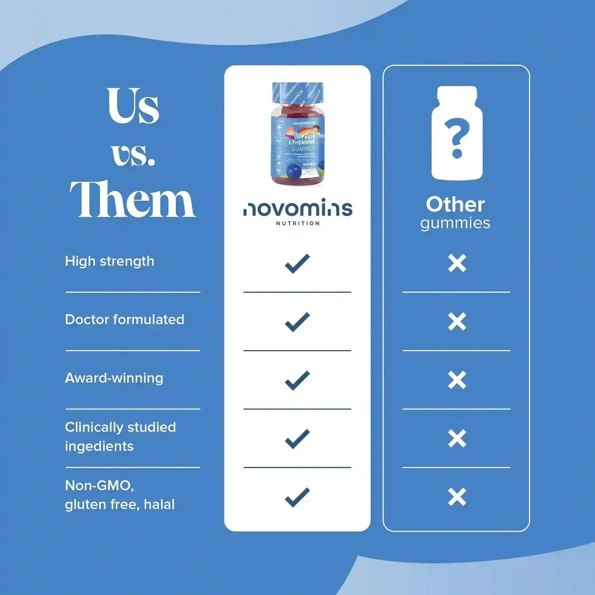 Novomins Kids L-Theanine Gummies- Lillys Pharmacy and Health Store
