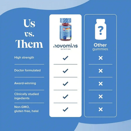 Novomins Kids L-Theanine Gummies- Lillys Pharmacy and Health Store
