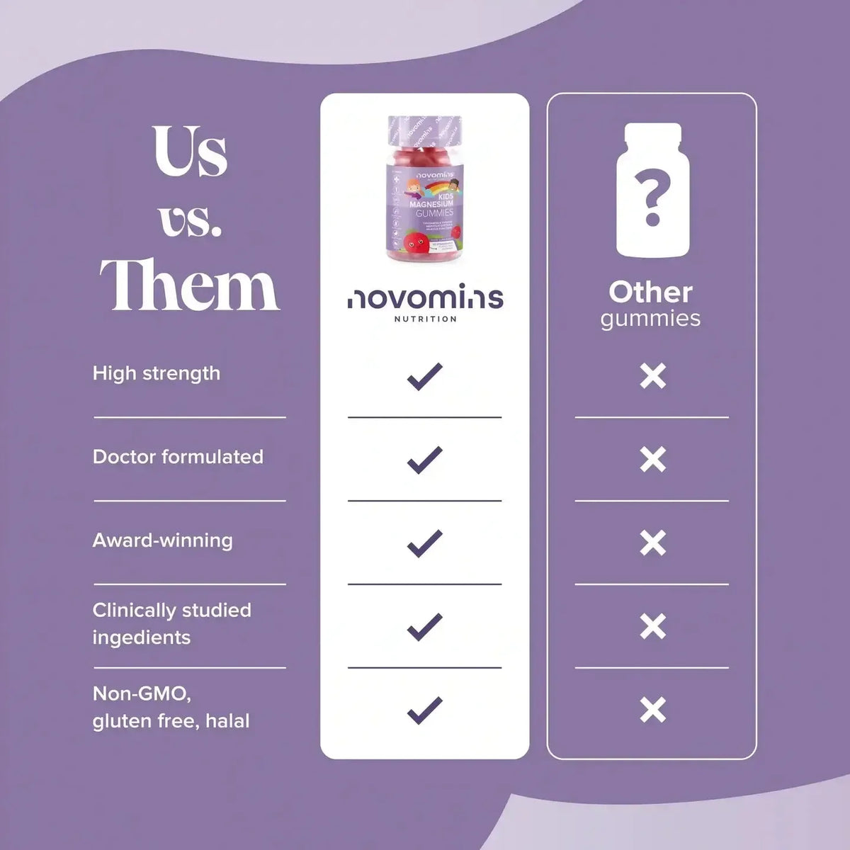Novomins Kids Magnesium Gummies- Lillys Pharmacy and Health Store