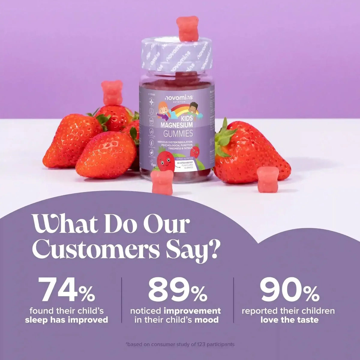 Novomins Kids Magnesium Gummies- Lillys Pharmacy and Health Store