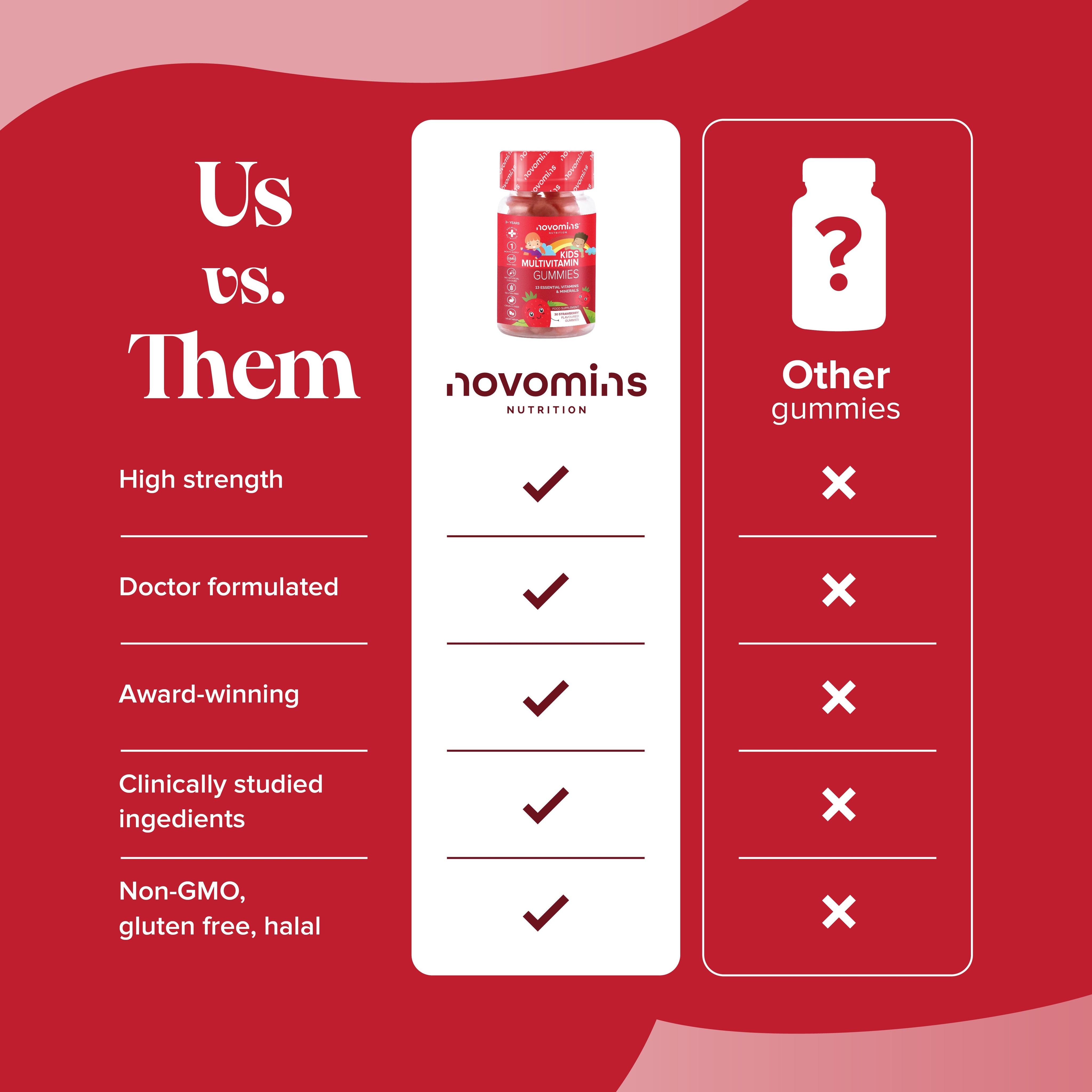 Novomins Kids Multivitamin Gummies- Lillys Pharmacy and Health Store