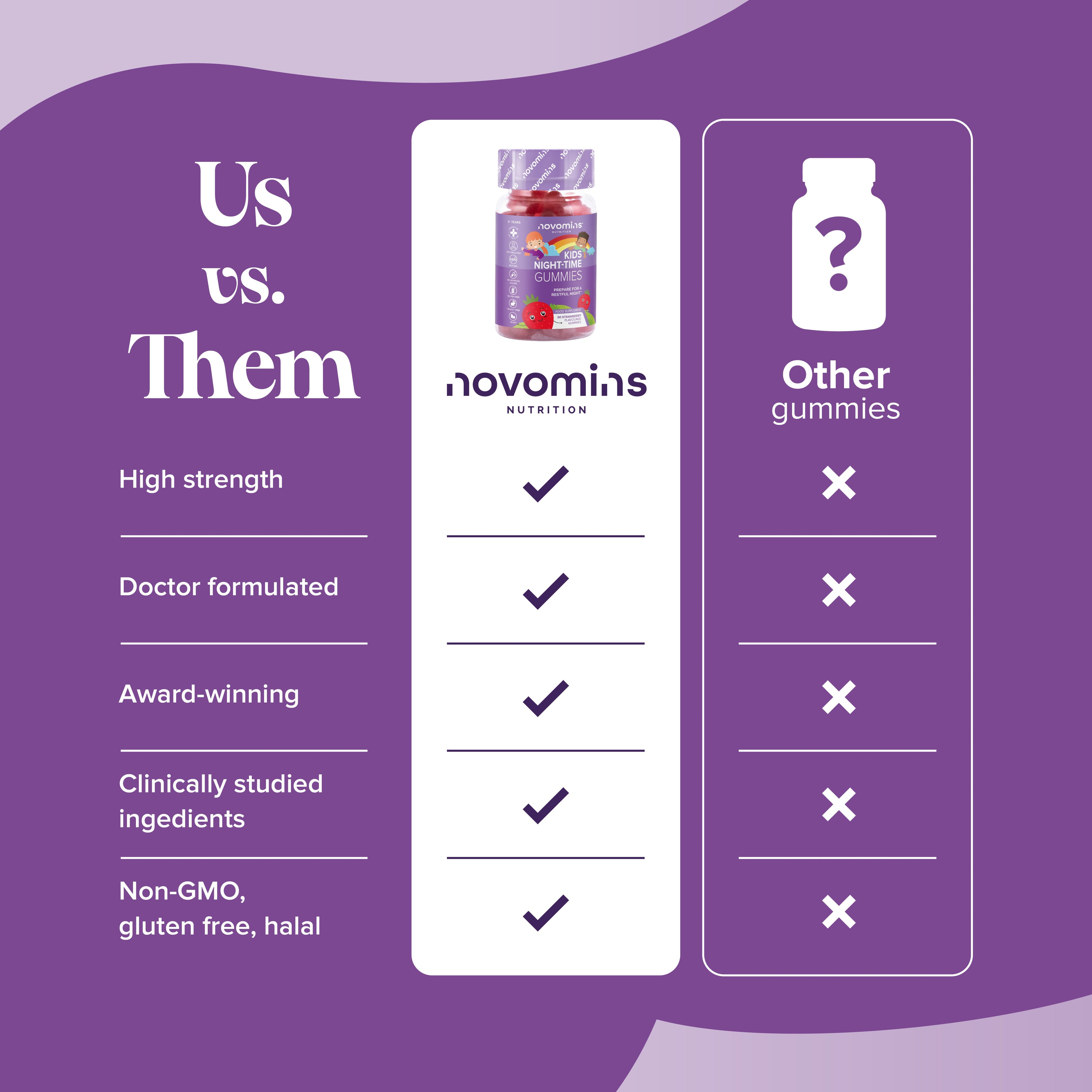 Novomins Kid's Night Time Gummies- Lillys Pharmacy and Health Store
