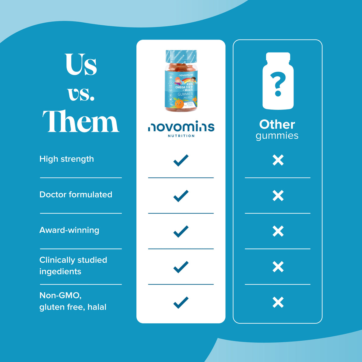 Novomins Kids Omega 3-6-9 Gummies- Lillys Pharmacy and Health Store