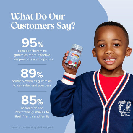Novomins Kids Probiotic Gummies- Lillys Pharmacy and Health Store