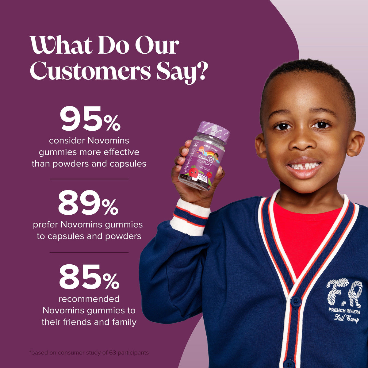 Novomins Kids Vitamin B12 Gummies- Lillys Pharmacy and Health Store