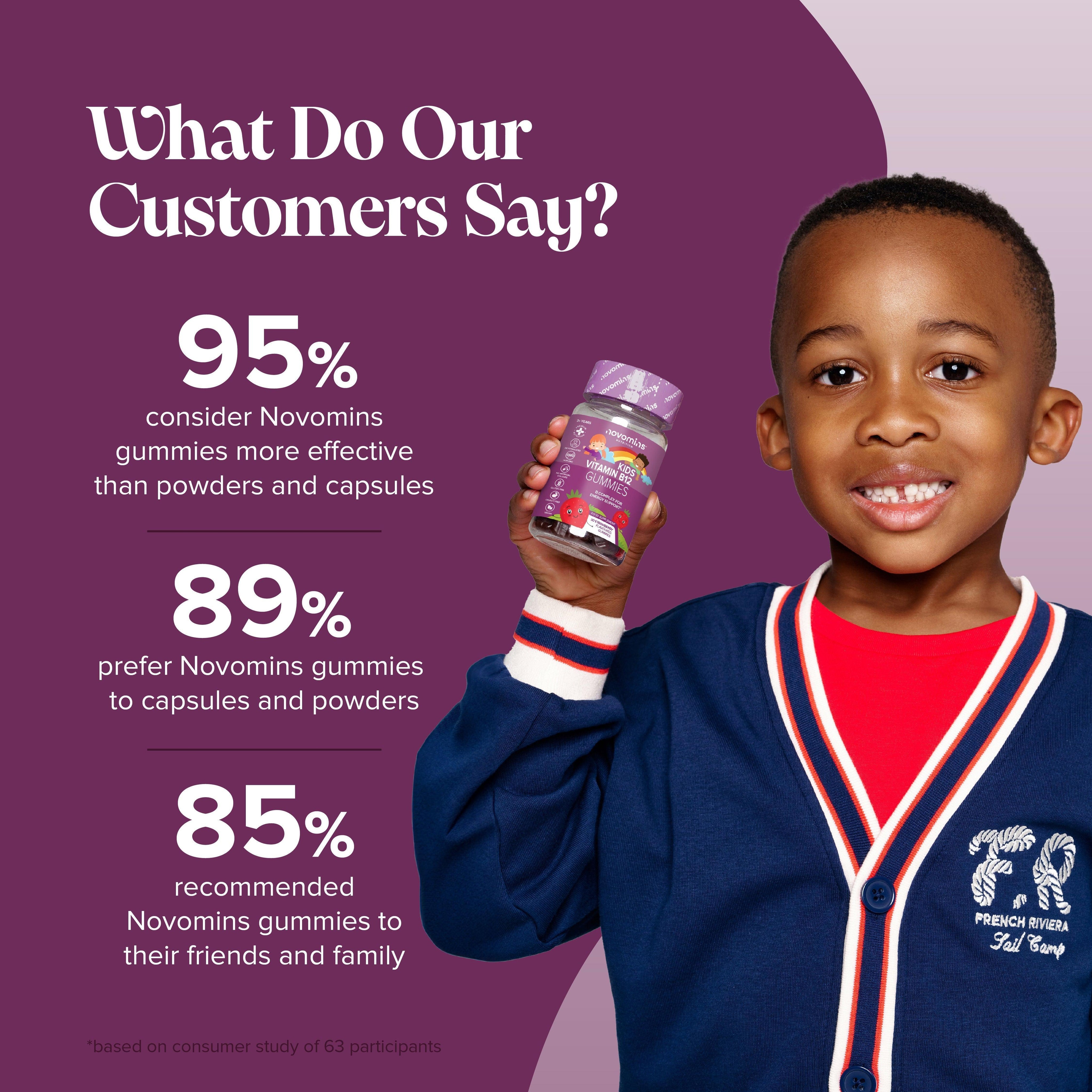 Novomins Kids Vitamin B12 Gummies- Lillys Pharmacy and Health Store