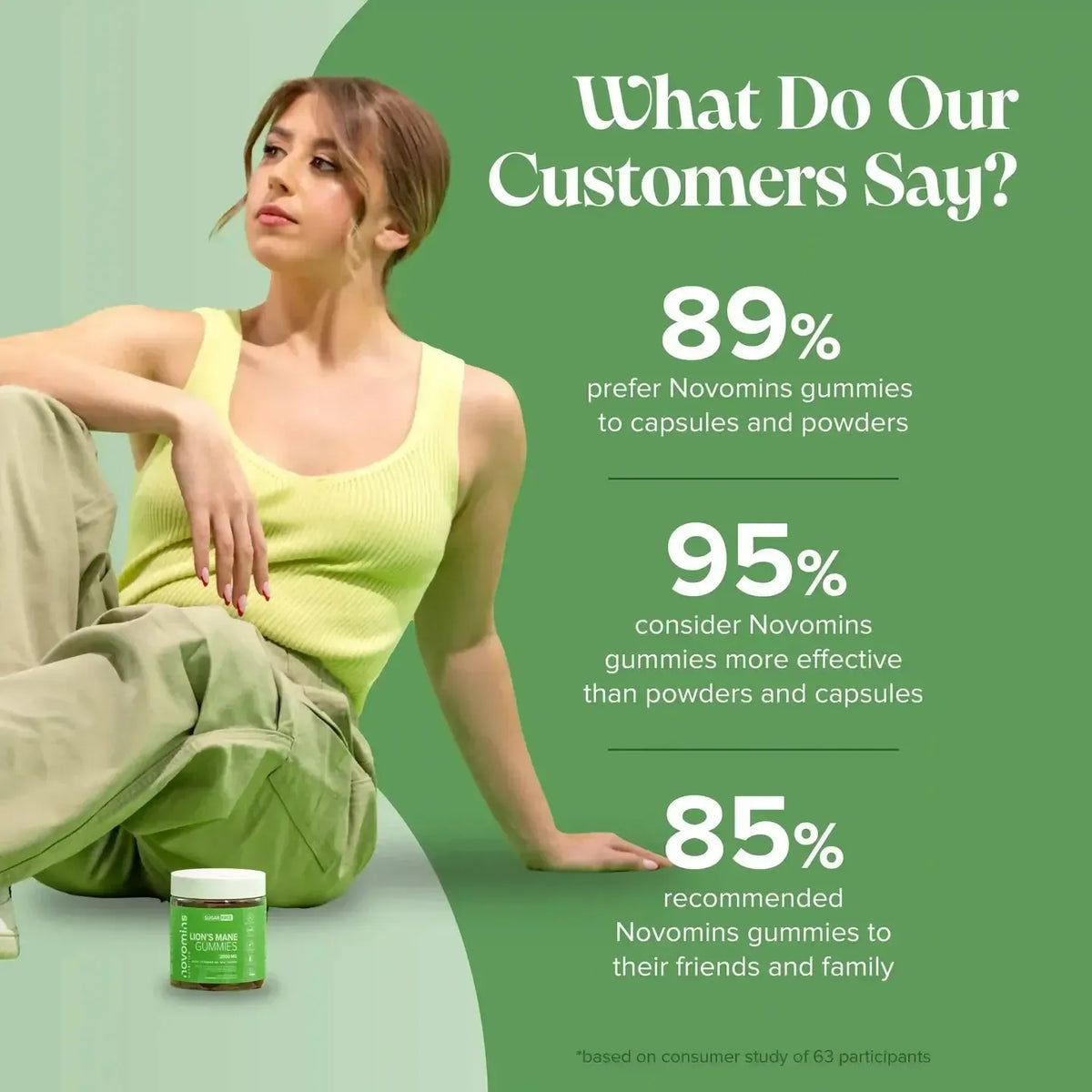 Novomins Lion's Mane Gummies- Lillys Pharmacy and Health Store