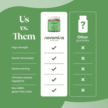 Novomins Lion's Mane Gummies- Lillys Pharmacy and Health Store