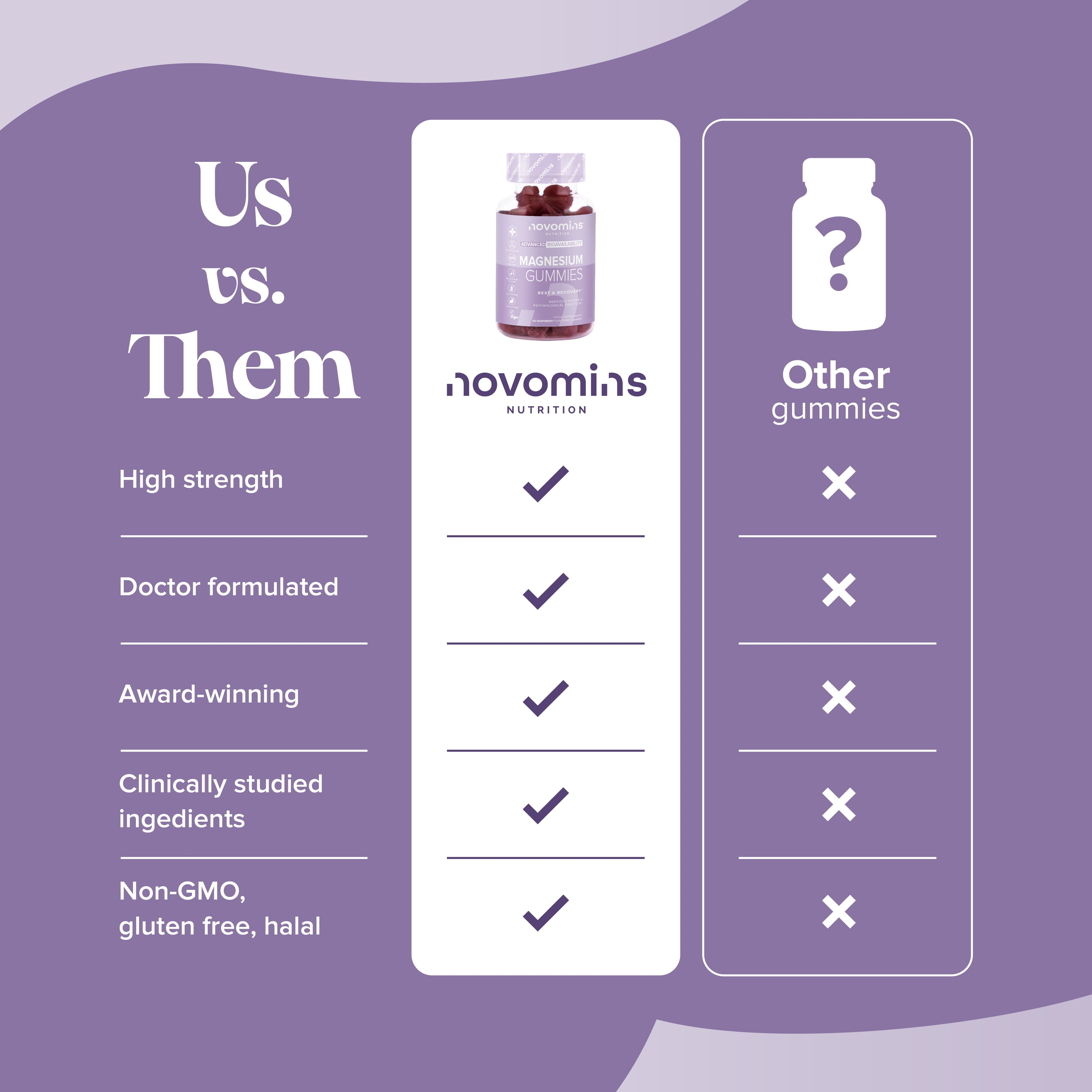 Novomins Magnesium Gummies- Lillys Pharmacy and Health Store