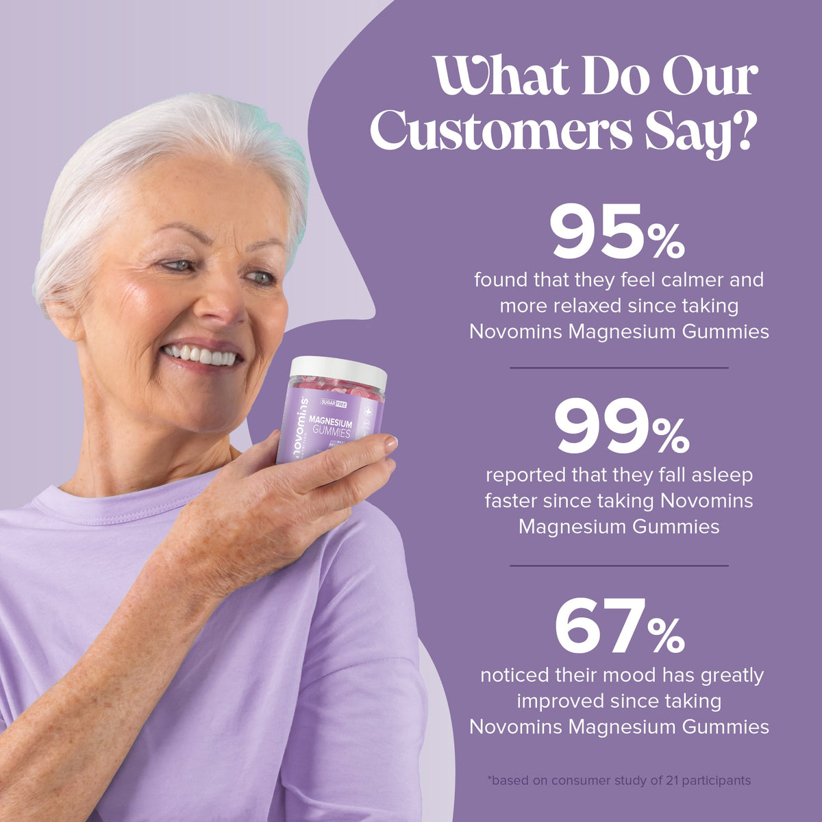 Novomins Magnesium Sugar-Free Gummies- Lillys Pharmacy and Health Store