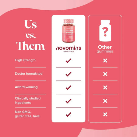 Novomins Menopause Gummies- Lillys Pharmacy and Health Store