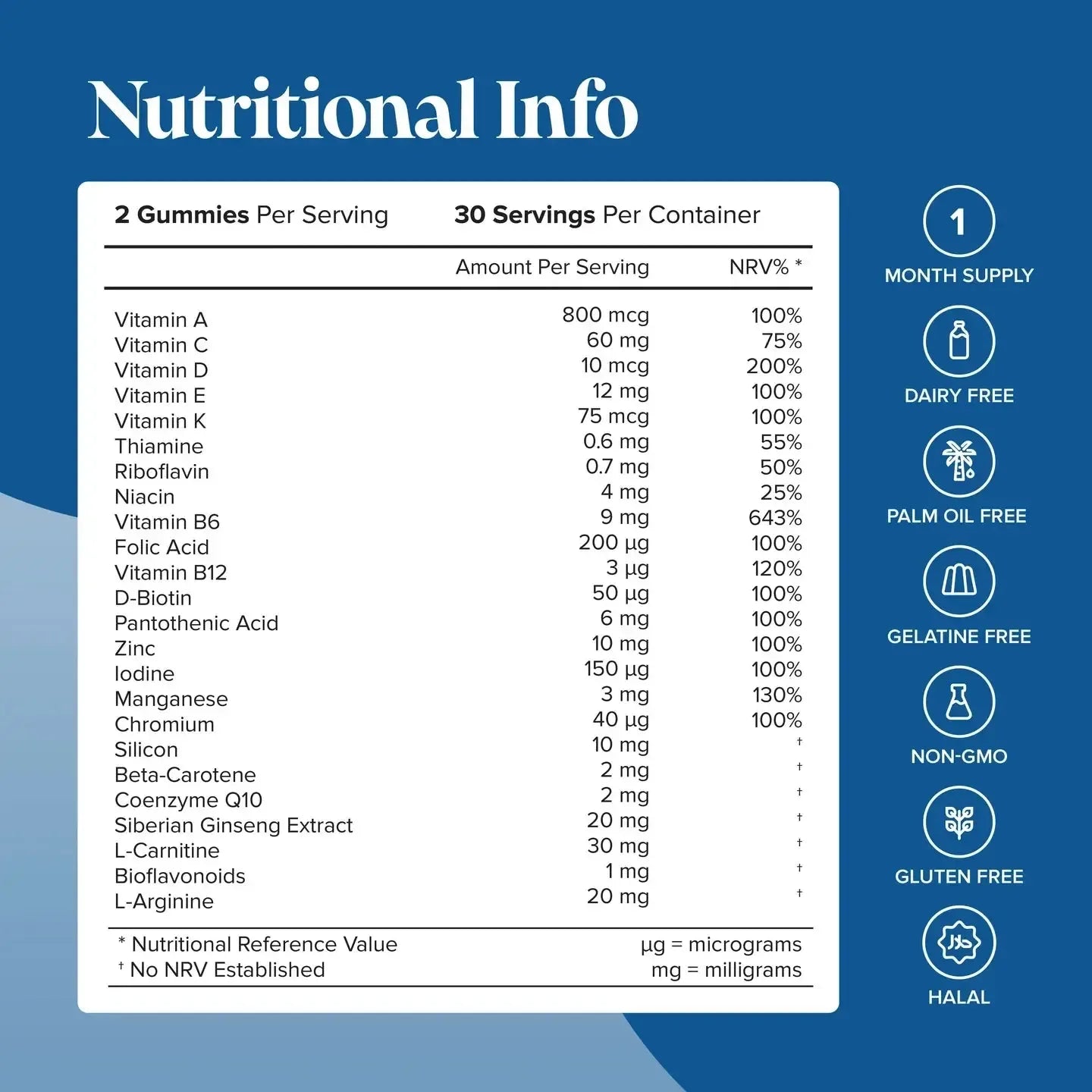 Novomins Men's Multivitamin Gummies- Lillys Pharmacy and Health Store