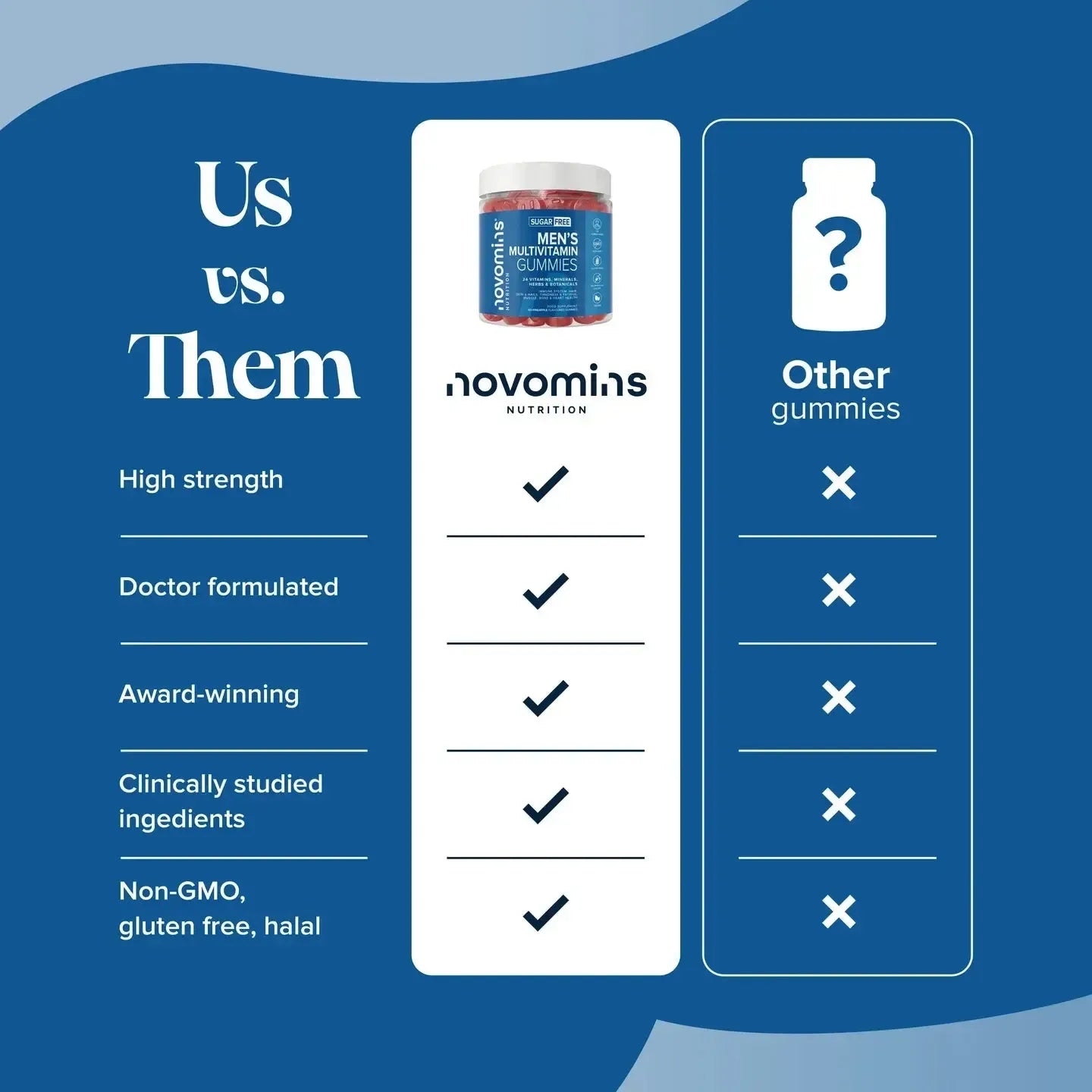 Novomins Men's Multivitamin Gummies- Lillys Pharmacy and Health Store