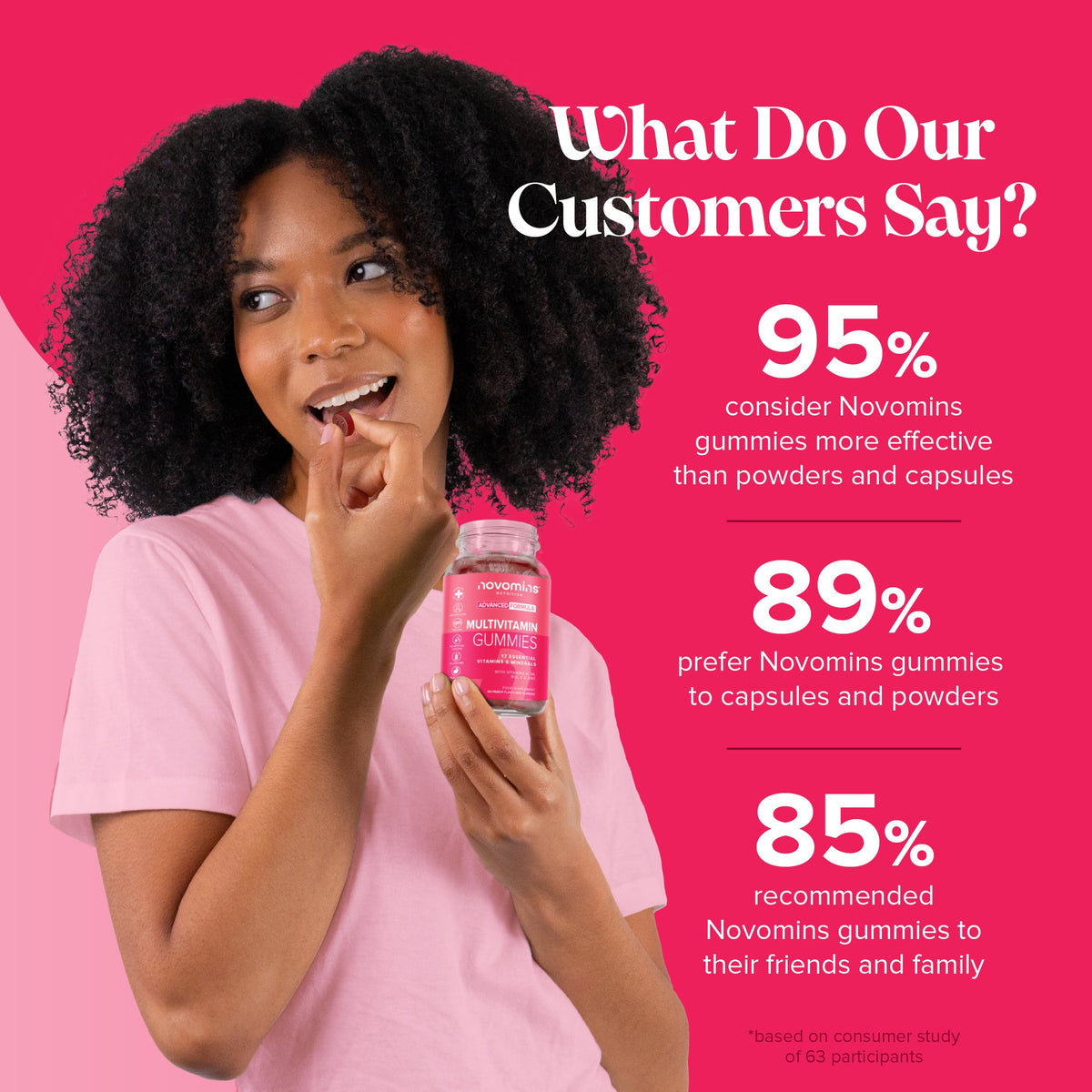Novomins Multivitamin Gummies- Lillys Pharmacy and Health Store