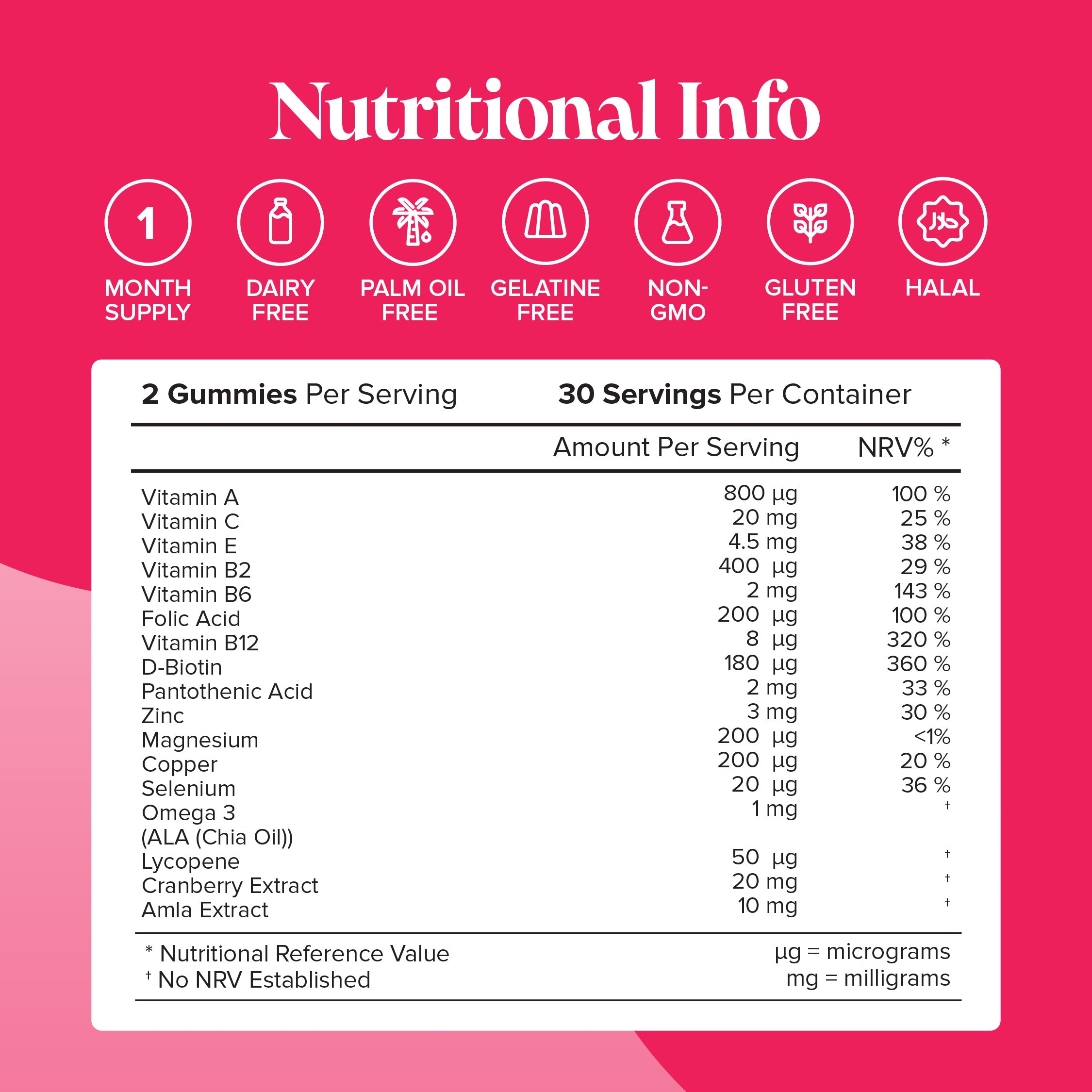 Novomins Multivitamin Gummies- Lillys Pharmacy and Health Store