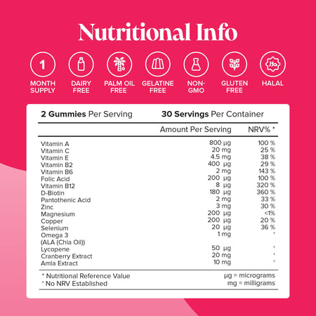 Novomins Multivitamin Gummies- Lillys Pharmacy and Health Store