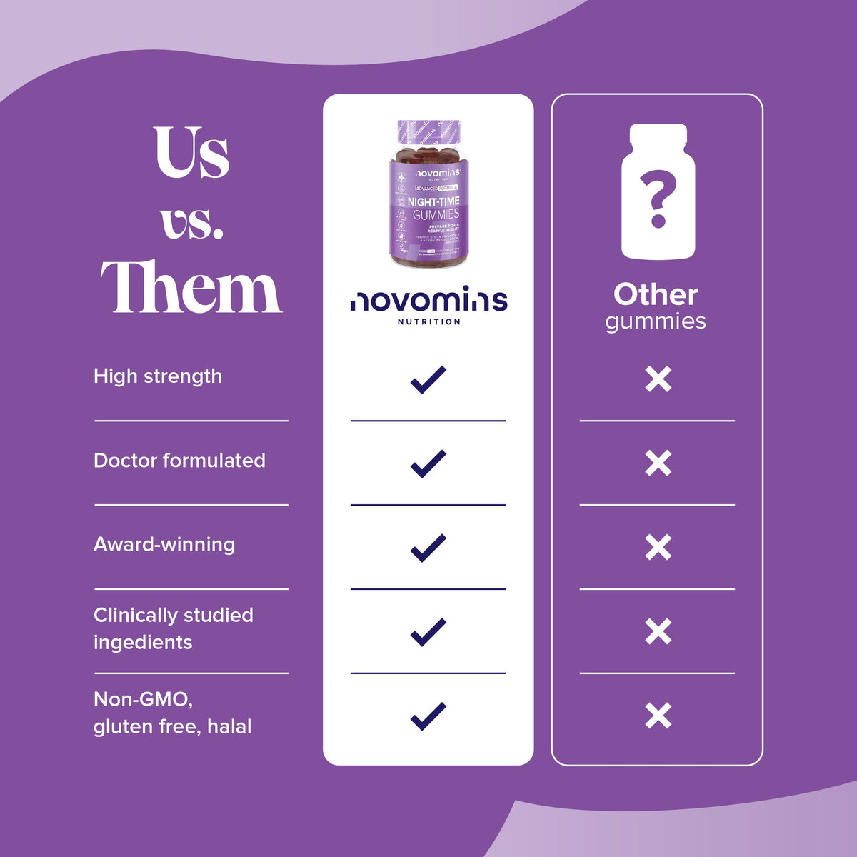 Novomins Night Time Gummies (5HTP Free)- Lillys Pharmacy and Health Store
