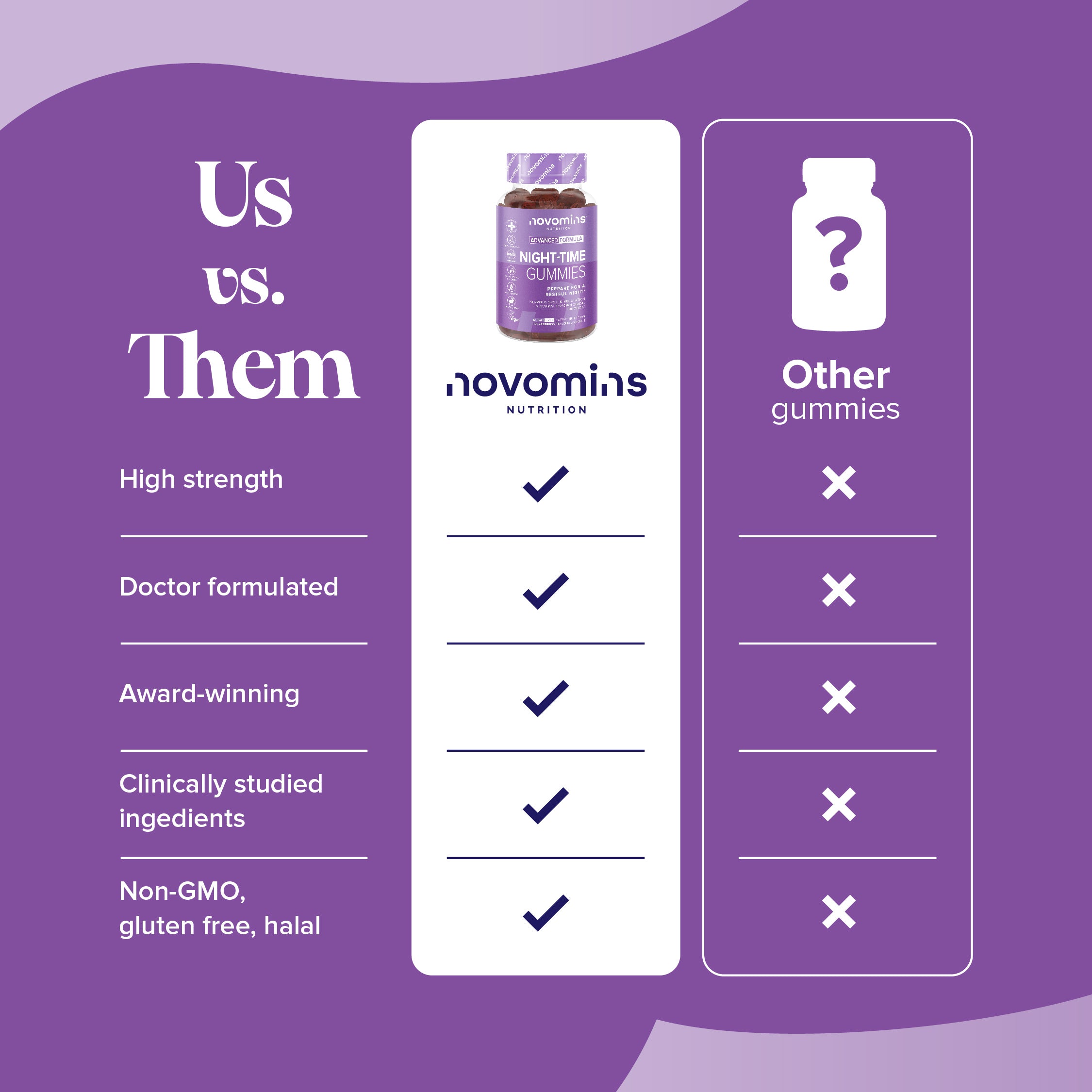 Novomins Night Time Gummies (5HTP Free)- Lillys Pharmacy and Health Store