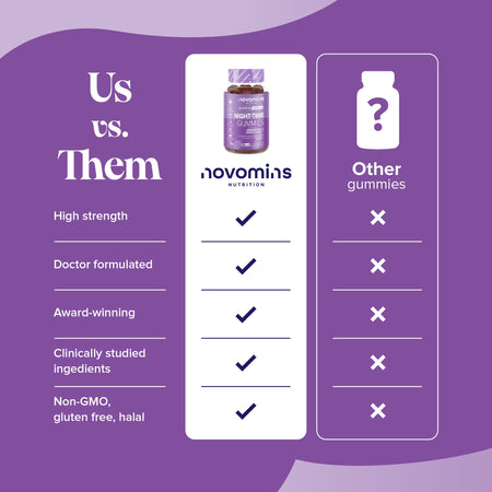 Novomins Night Time Gummies (5HTP Free)- Lillys Pharmacy and Health Store