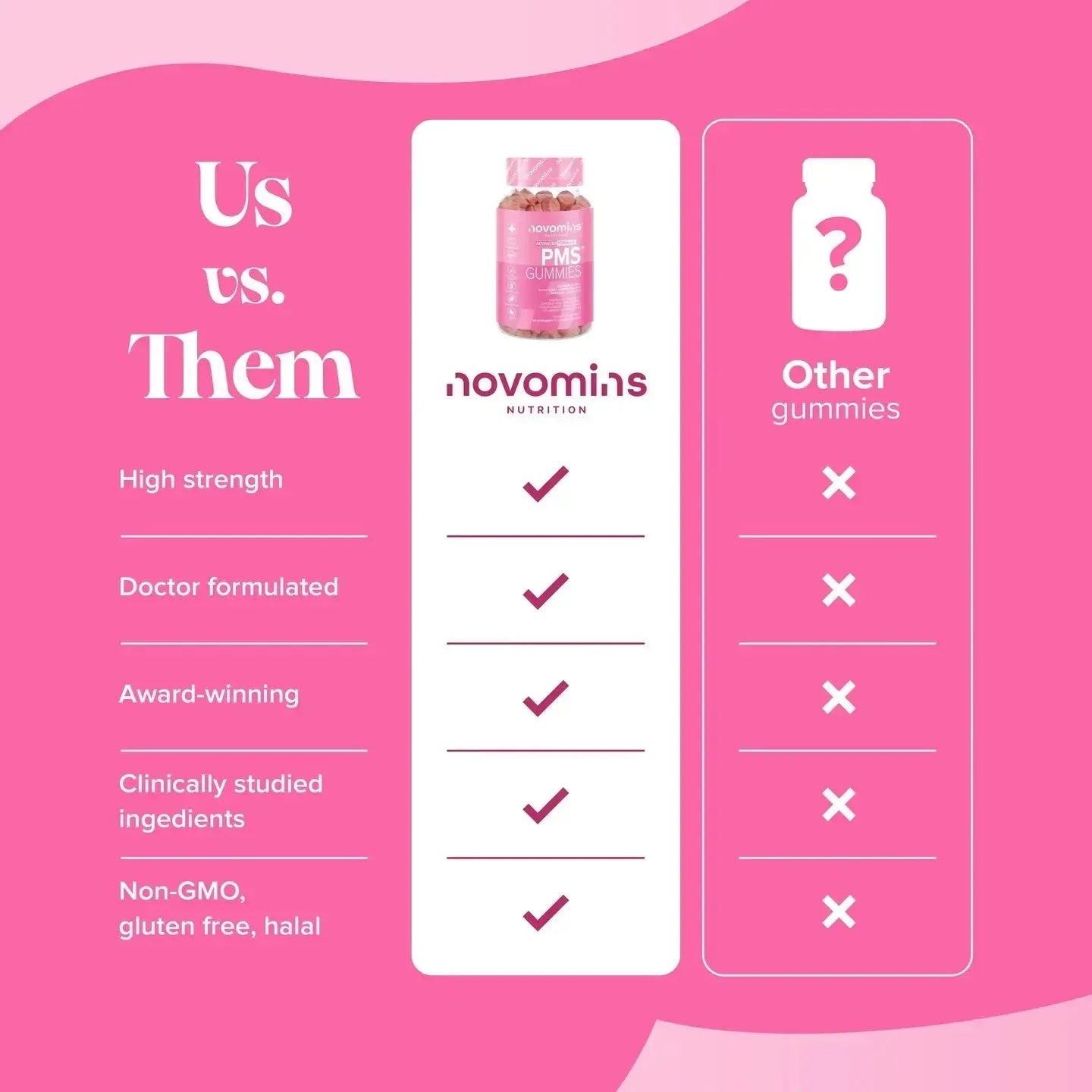 Novomins PMS Gummies- Lillys Pharmacy and Health Store