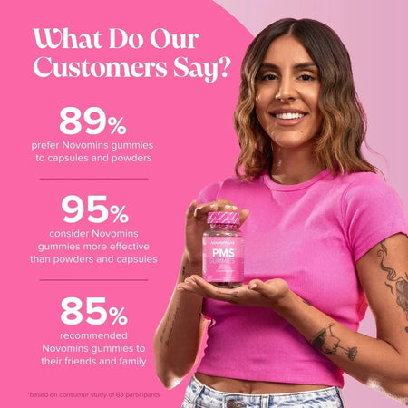 Novomins PMS Gummies- Lillys Pharmacy and Health Store