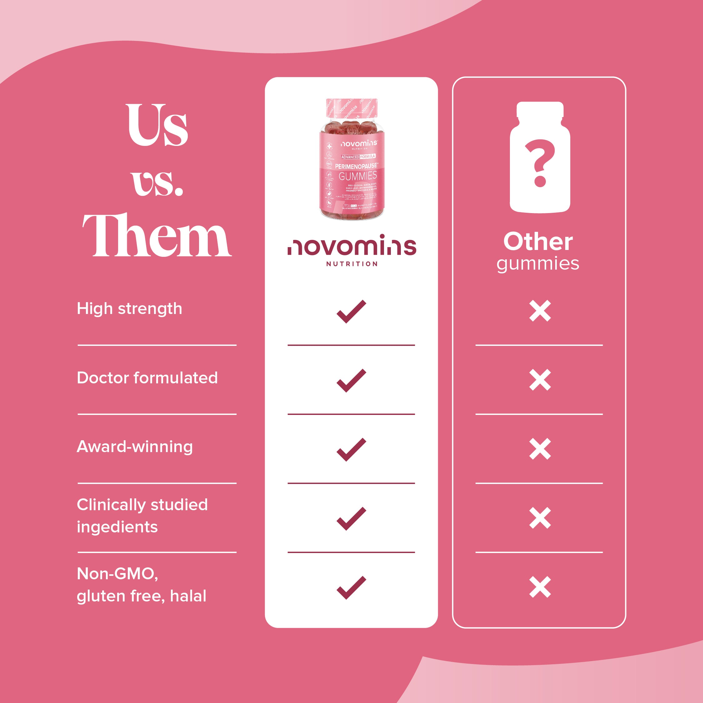 Novomins Peri-Menopause Gummies- Lillys Pharmacy and Health Store