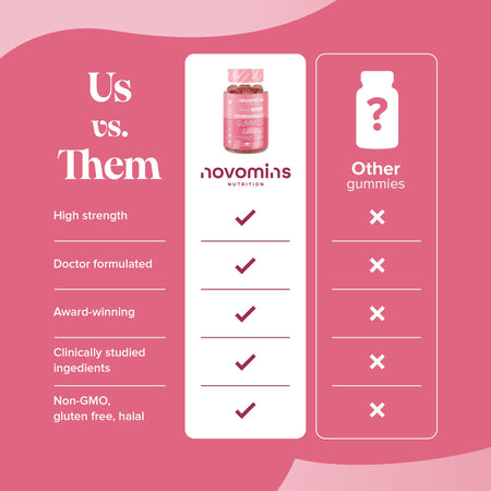 Novomins Peri-Menopause Gummies- Lillys Pharmacy and Health Store