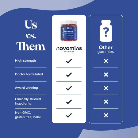 Novomins Prostate Gummies- Lillys Pharmacy and Health Store