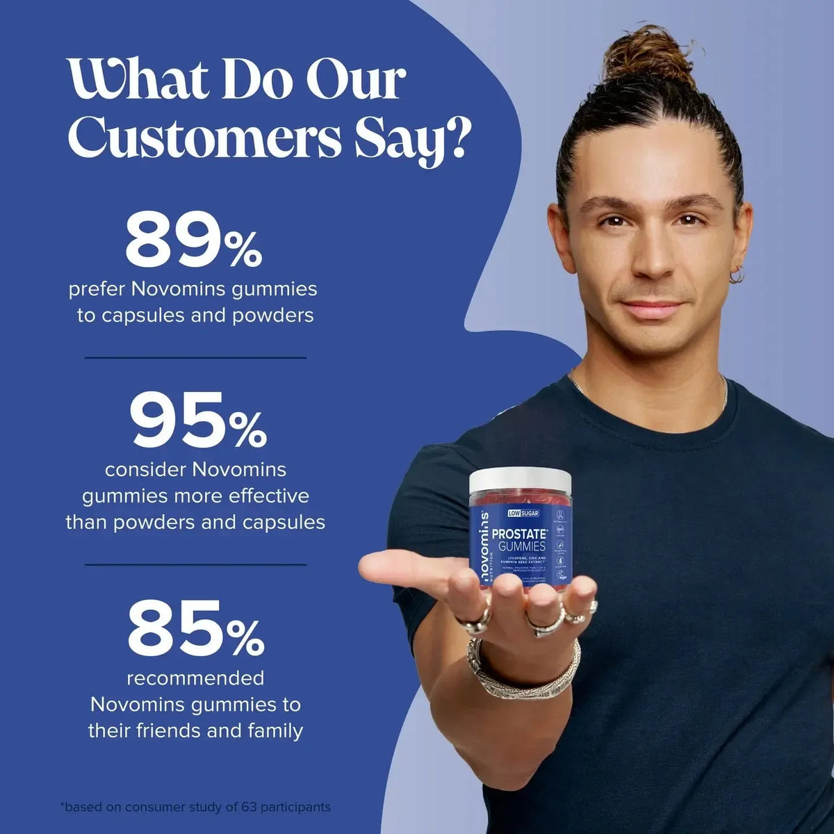Novomins Prostate Gummies- Lillys Pharmacy and Health Store