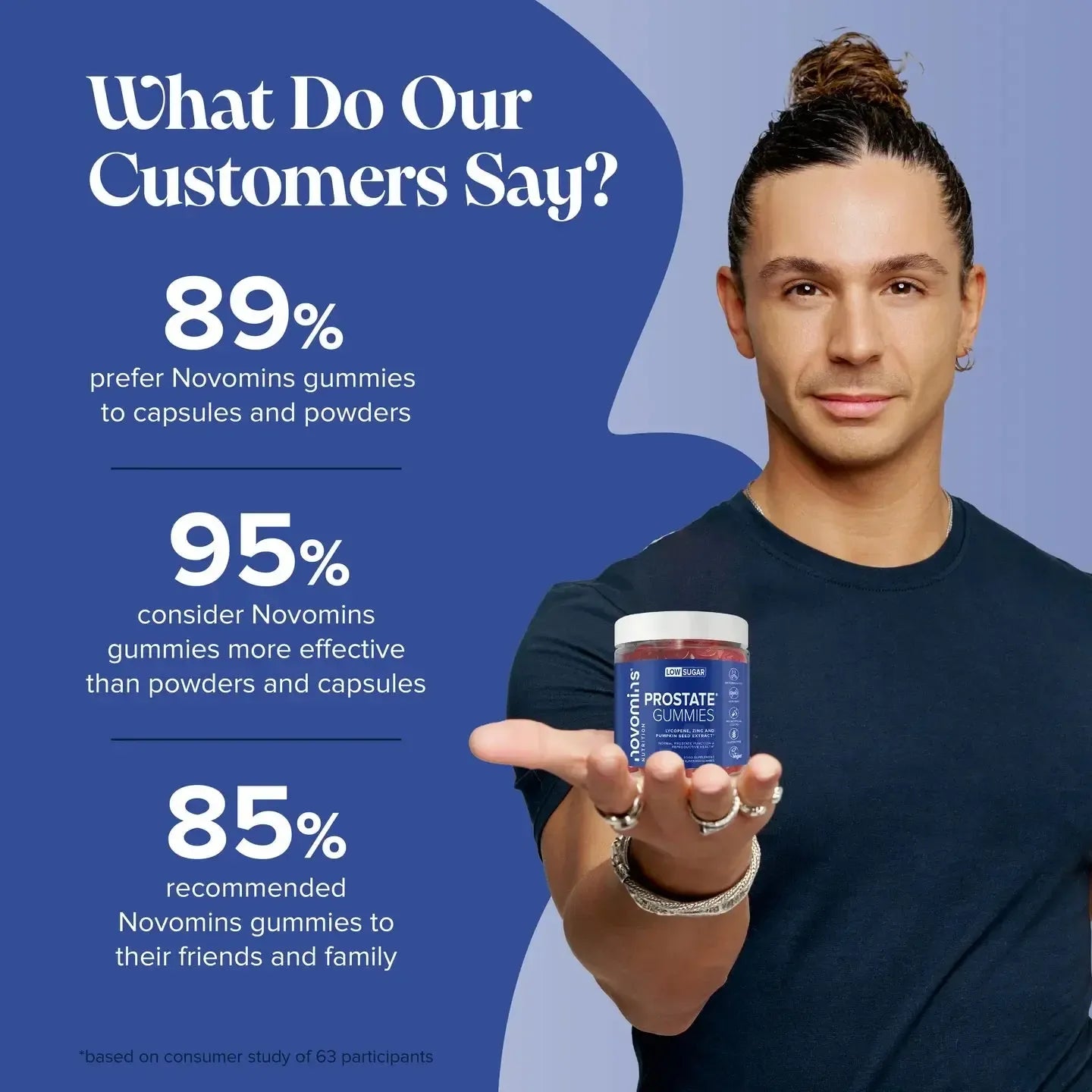 Novomins Prostate Gummies- Lillys Pharmacy and Health Store