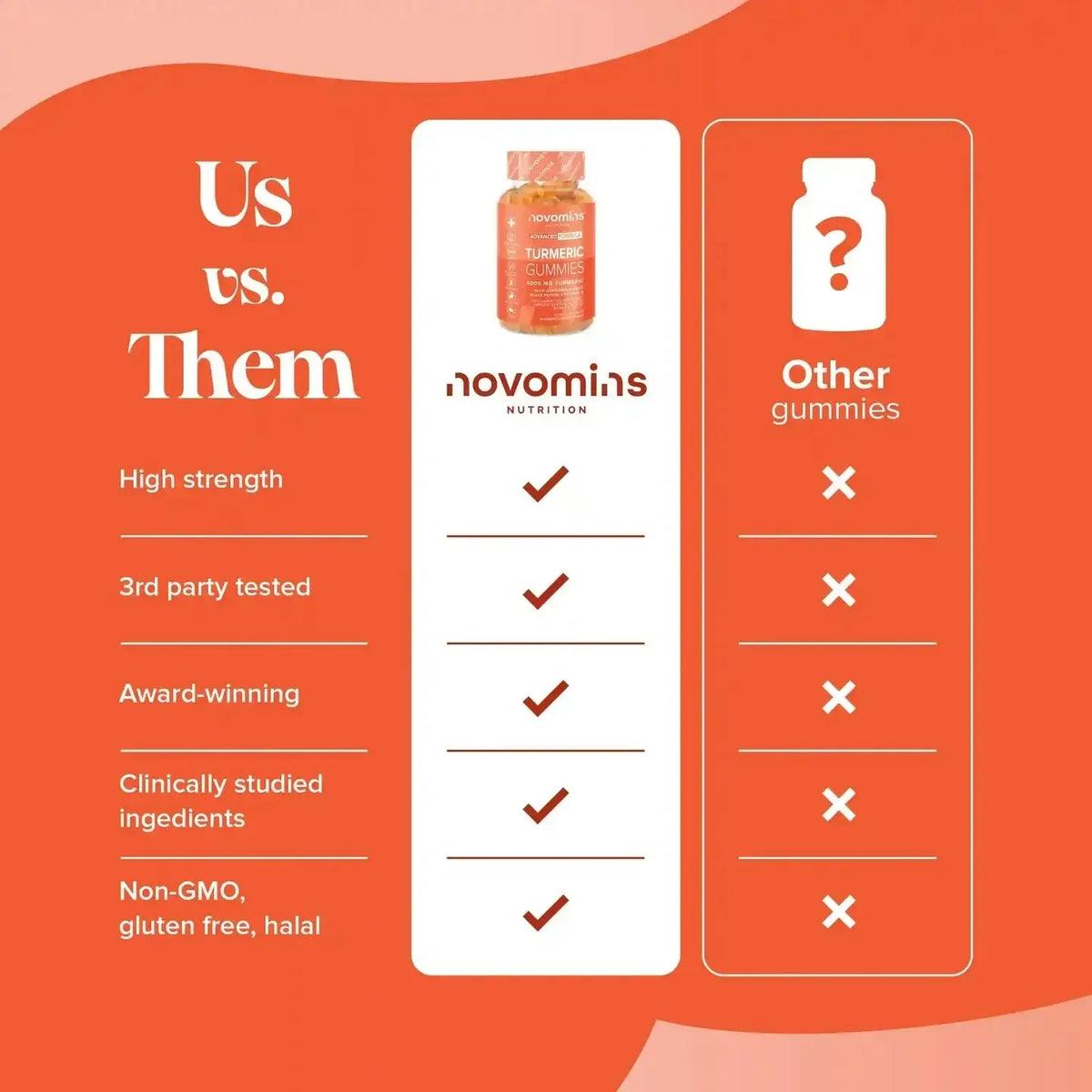 Novomins Turmeric Gummies- Lillys Pharmacy and Health Store