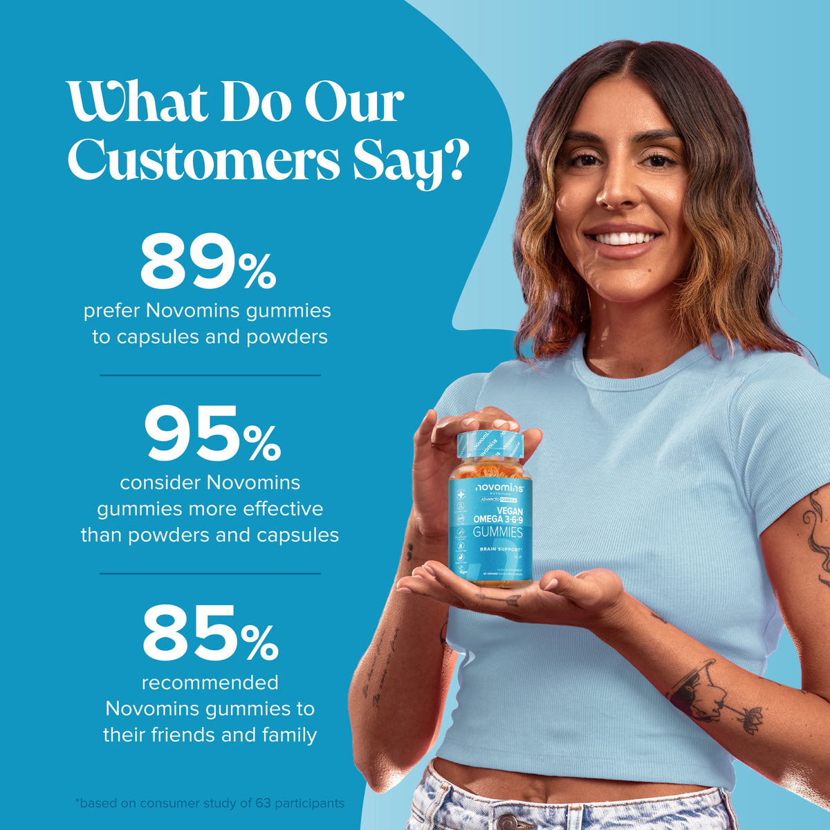 Novomins Vegan Omega 3-6-9 Gummies- Lillys Pharmacy and Health Store