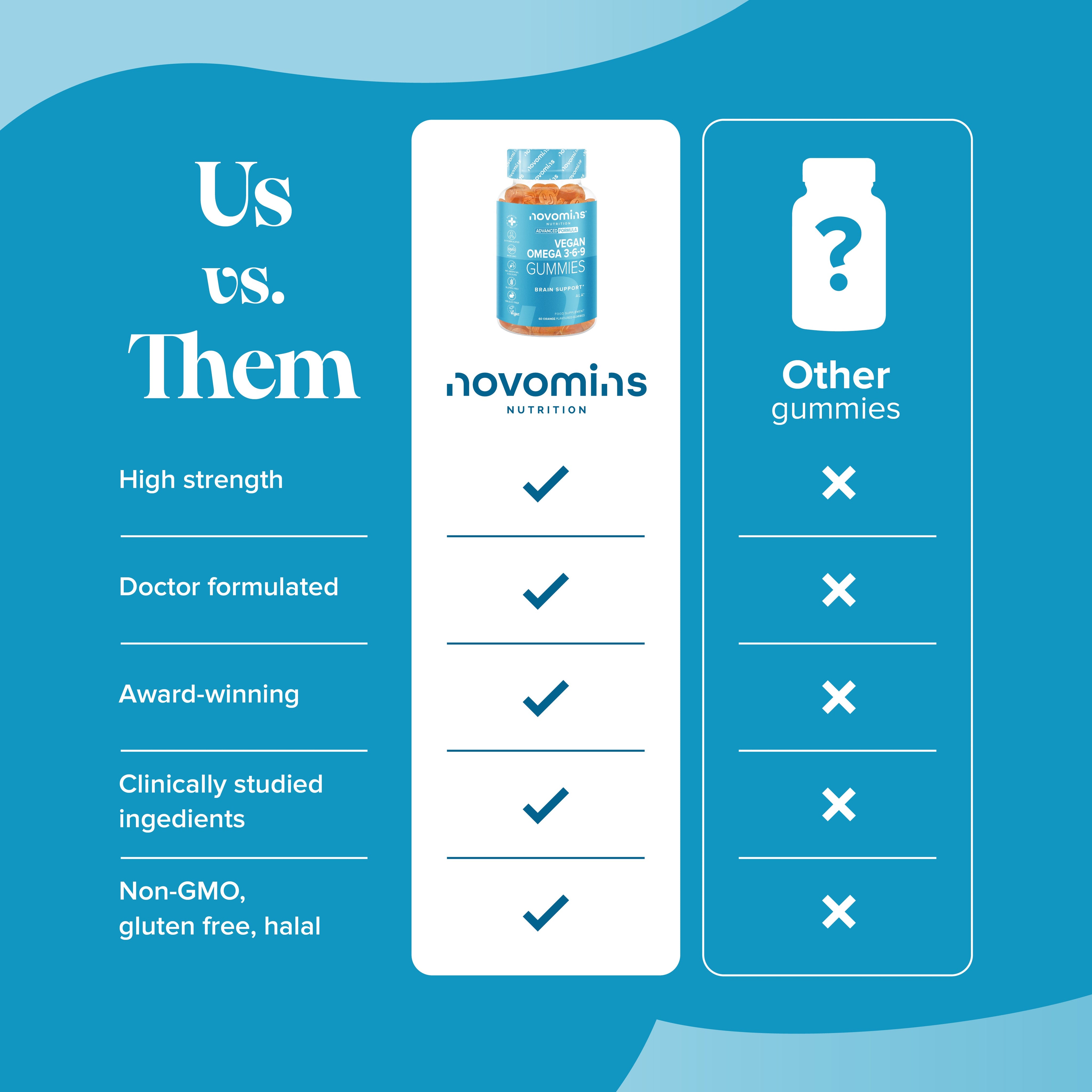 Novomins Vegan Omega 3-6-9 Gummies- Lillys Pharmacy and Health Store