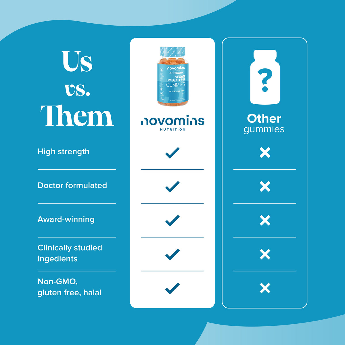 Novomins Vegan Omega 3-6-9 Gummies- Lillys Pharmacy and Health Store