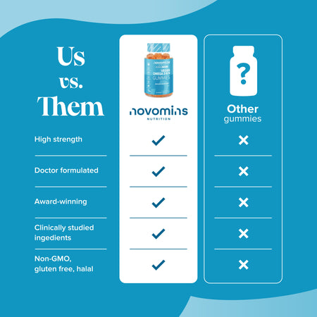 Novomins Vegan Omega 3-6-9 Gummies- Lillys Pharmacy and Health Store