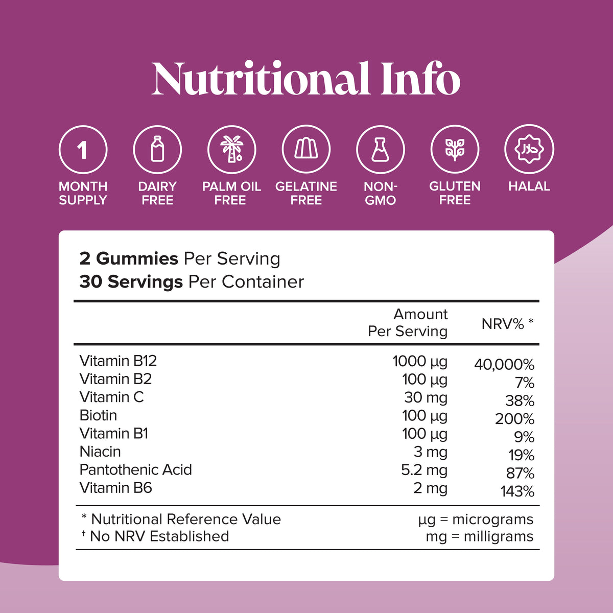 Novomins Vitamin B12 Gummies- Lillys Pharmacy and Health Store
