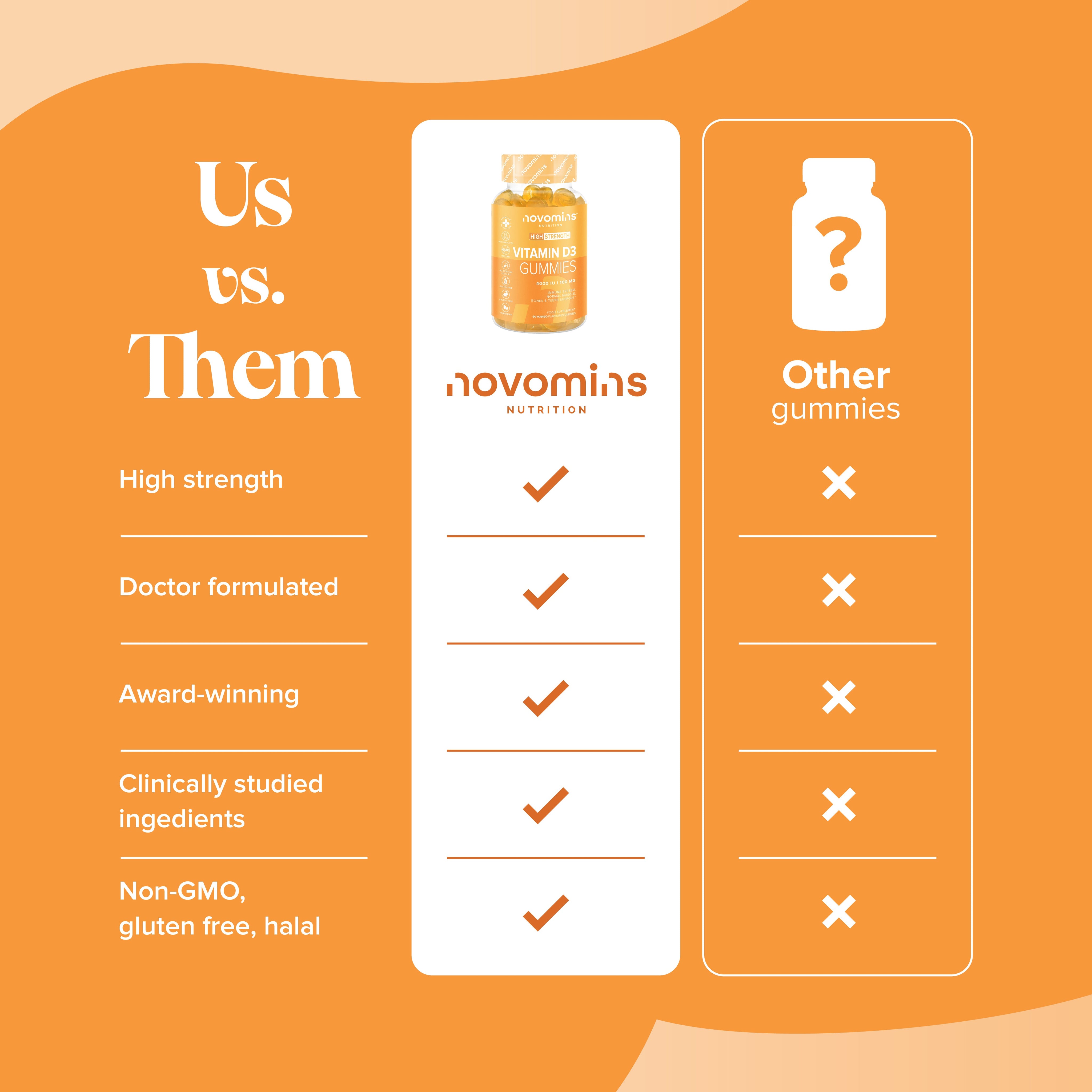 Novomins Vitamin D 3 Gummies- Lillys Pharmacy and Health Store