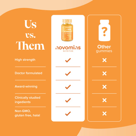 Novomins Vitamin D 3 Gummies- Lillys Pharmacy and Health Store