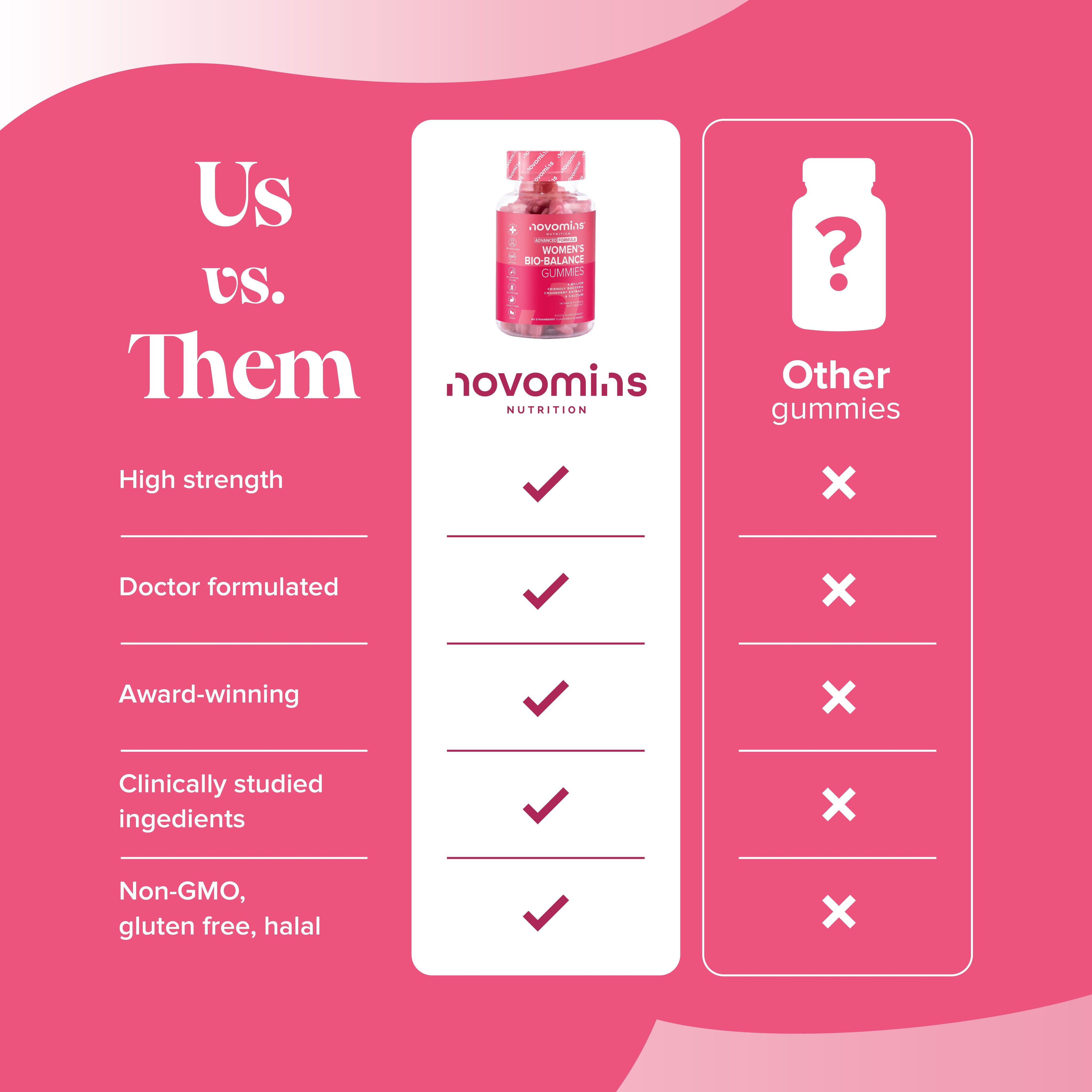 Novomins Women's Bio-Balance Gummies- Lillys Pharmacy and Health Store