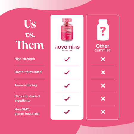 Novomins Women's Bio-Balance Gummies- Lillys Pharmacy and Health Store