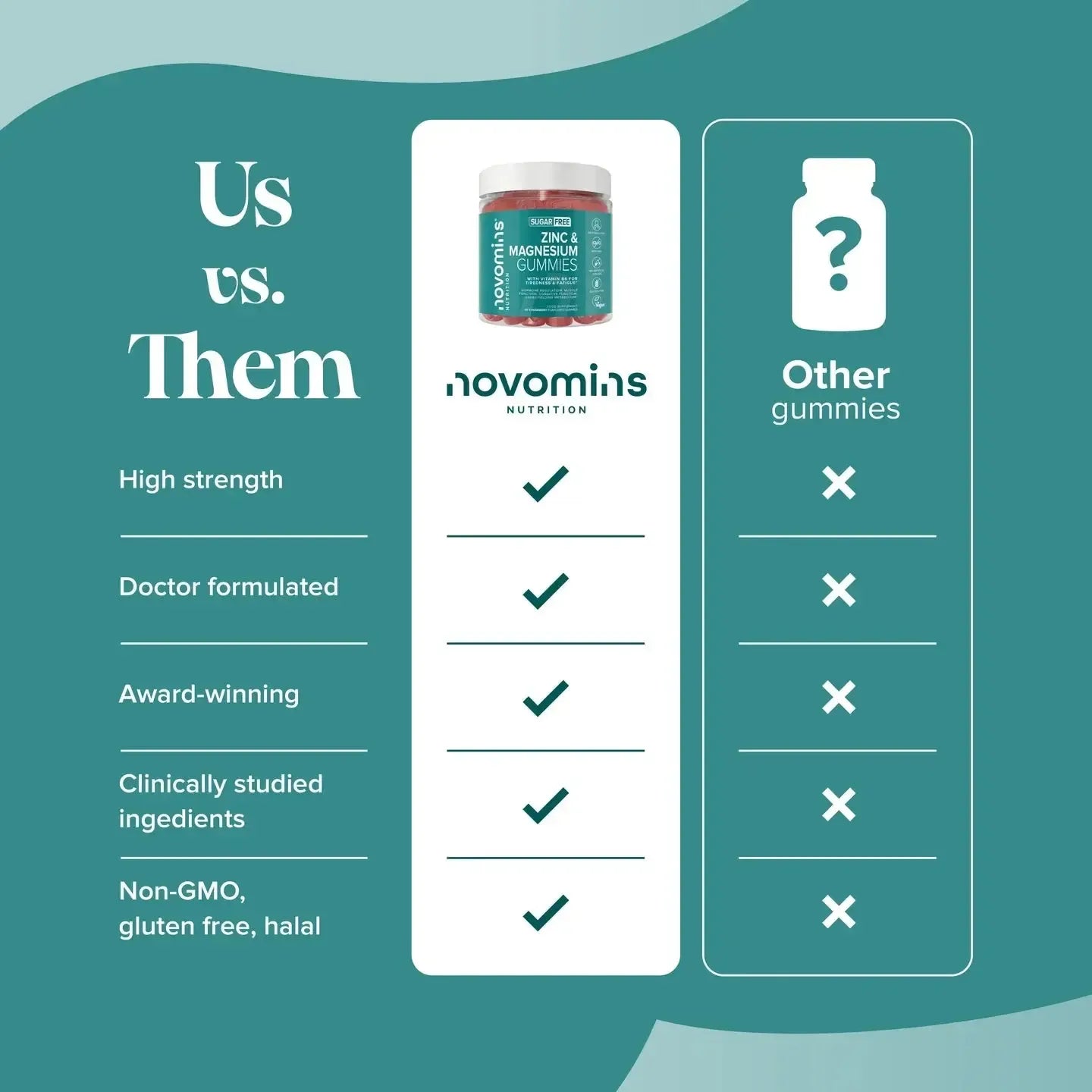 Novomins Zinc & Magnesium Gummies- Lillys Pharmacy and Health Store